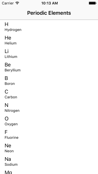 A TableView containing the periodic elements